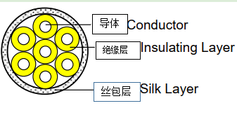 多股绞合漆包铜线